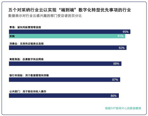 行業(yè)云 告別“唱衰”傳統(tǒng)云，開啟應(yīng)用軟件服務(wù)新賽道