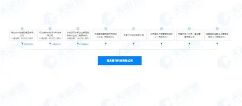 資本競逐智駕新賽道 美團(tuán)與高瓴入股毫末智行，基礎(chǔ)軟件服務(wù)成核心競爭力
